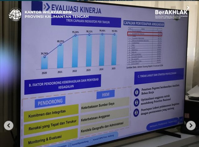 Kanwil BPN Kalteng Paparkan Evaluasi Kinerja 2025, Siapkan Strategi Percepatan Layanan 2026