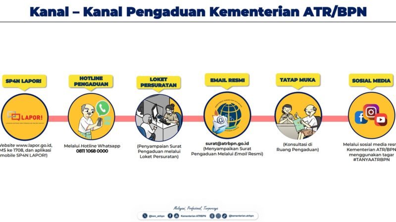 Mudik Sambil Urus Tanah, ATR/BPN Permudah Aduan Lewat Layanan Terintegrasi